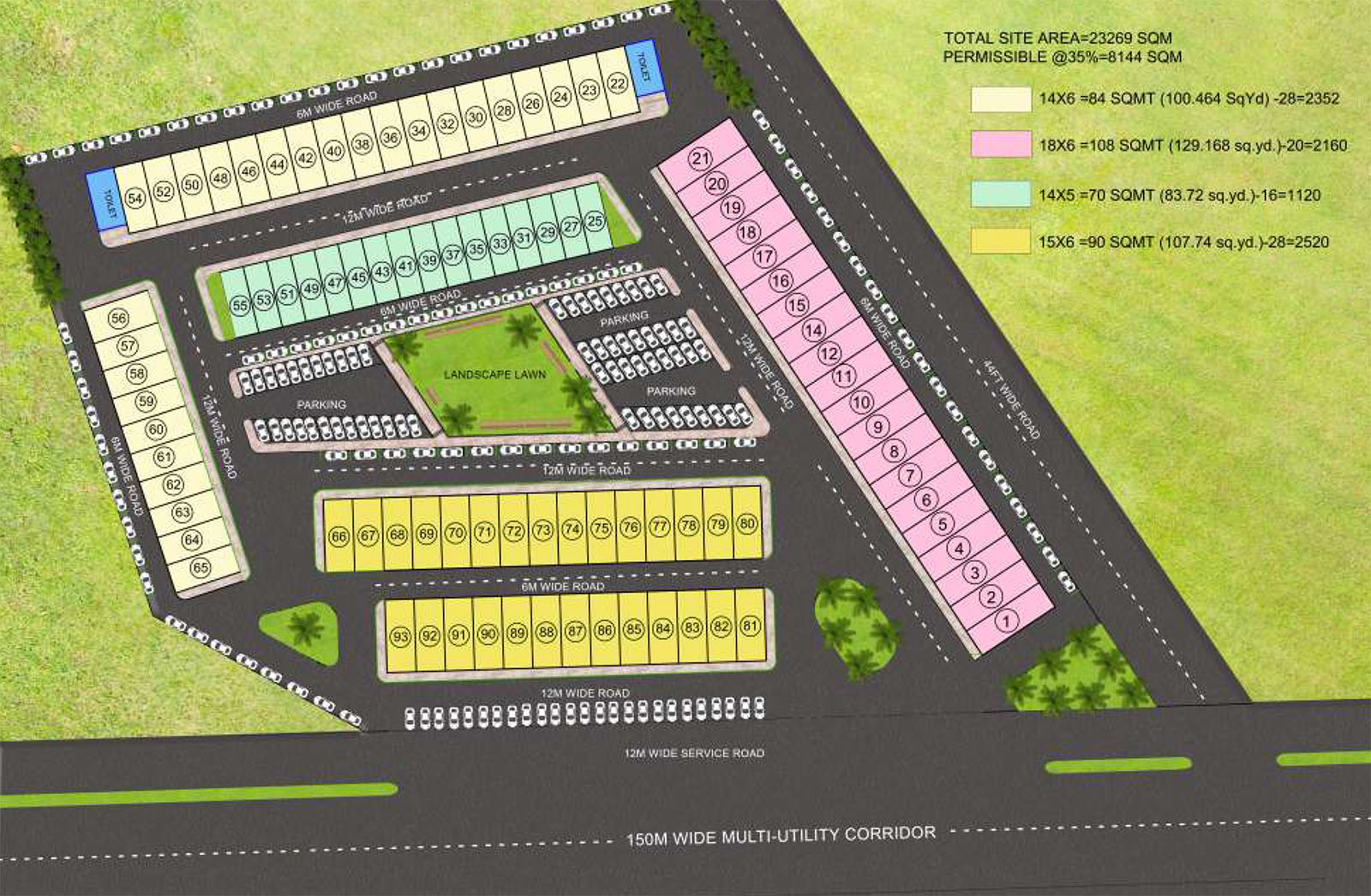 SS Group SCO Master Plan